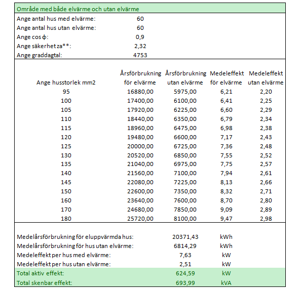 Beräkning av effekterna Bilaga 6 I beräkningarna för toppeffekterna gjordes ett program i Excel.