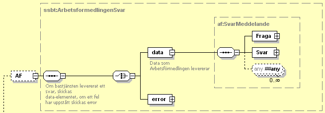 Övergripande teknisk beskrivning 21(42) 5.