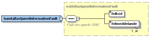 Övergripande teknisk beskrivning 23(42) 5.