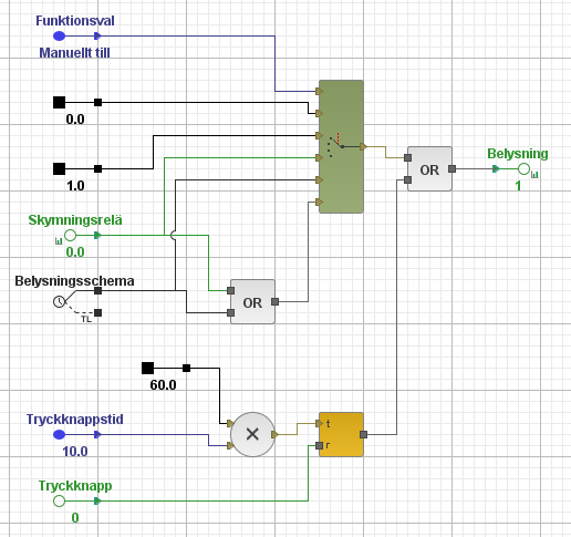 Vi skapar sedan en lista med: 1 = Avstängd 2 = Manuellt till 3 = Skymningsrelä 4 = Tidsstyrning 5 = Tid och skymning Med en multiplexer som vi drar ut så att den får fem