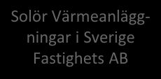 Group Legal Group Structure October 2015 Solör Bioenergi Holding AB Solör Bioenergi AG Holding AS Sverige AB Recycling AB SBH Acquisition AB SBH Acquisition 2 AB 99.91% Solør Bioenergi AS Env.