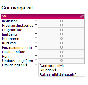 Undervisningsform På vilket sätt undervisningen bedrivs vid ett visst kurstillfälle.