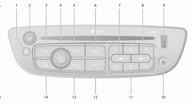 14 Inledning CD35 BT