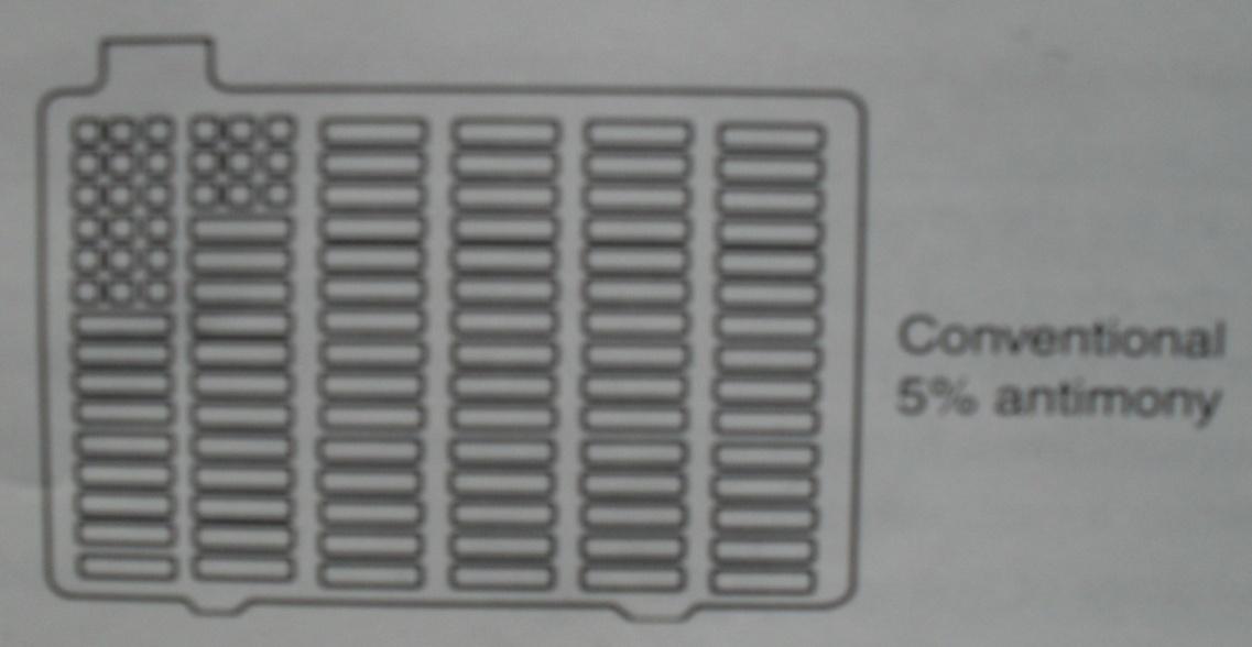 1. INLEDNING I denna rapport är huvudämnet batterier. Vi kommer att se på vilka typer av batterier som kan lämpa sig för ett självproducerande hus (gällande elektrisk energi).