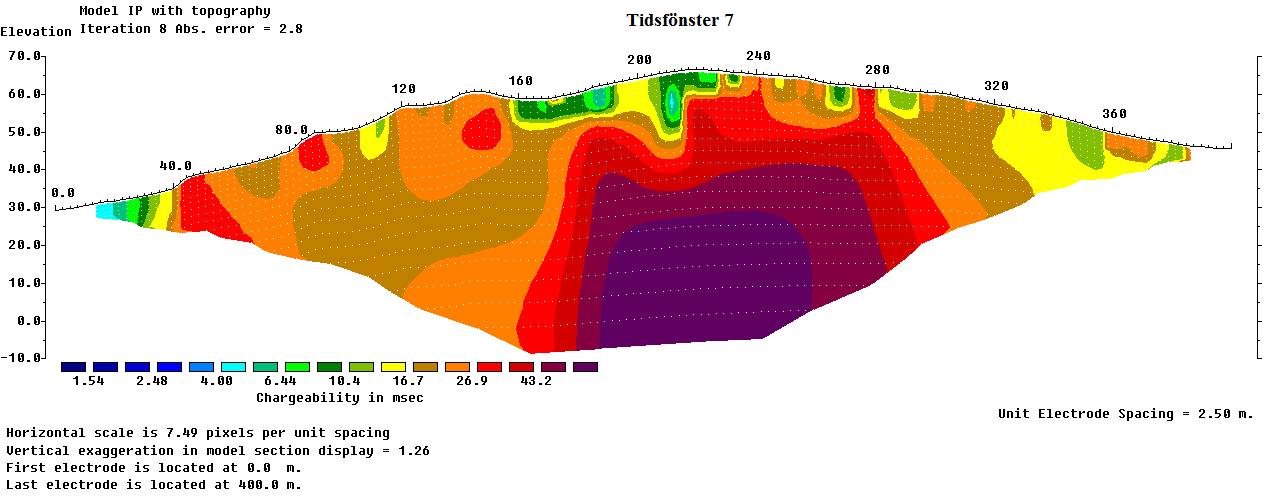 IP sektioner: Följande sektioner är modellerade med inversionsmetoden Robust inversion.