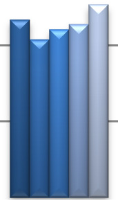 Antal 3 OPERATION PER NYBESÖK Fig.