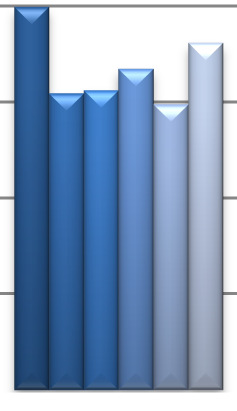 41 SCG RIKET % DISKBRÅCK STENOS DEKOMPRESSION STENOS/ FUSION SPONDY- LOLISTHES SRS FUSION SRS PROTES 1% 8% 6% 4% 2% NÖJDHET 1ÅR, OPERATION 27-212 Fig. 42 SCG RIKET % DISKBRÅCK STENOS DEK.