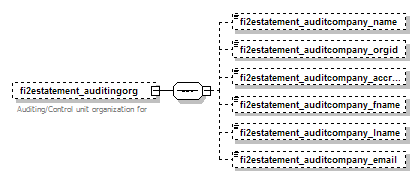 fi2energystatement12 1.4 Fastlagd 36 (37) Fi2estatement_auditingorg Elementet innehåller information och ackrediterat kontrollorgan och teknisk ansvarig.