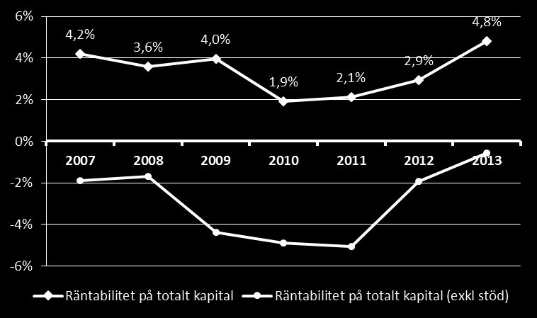 Tanker Rörelsemarginal medel. Rörelsemarginal median. Rörelseresultat per anställd medel.