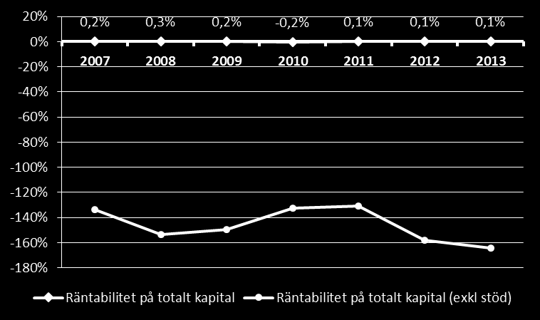 Management Rörelsemarginal medel. Rörelsemarginal median. Rörelseresultat per anställd medel.