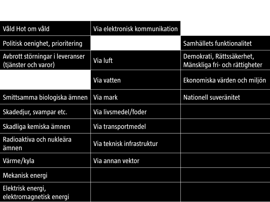 4 Stegen fram till scenarioutveckling Detta kapitel beskriver hur projektgruppen arbetat med de steg som leder fram till scenarioutvecklingen, enligt den metod för nationell riskbedömning som har