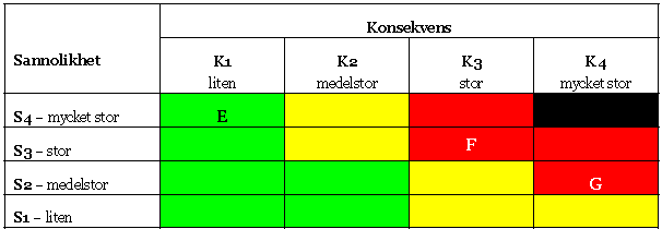 A. leveransavbrott från ett av de tre största vattenverken på grund av förorening i östra Mälaren B. leveransavbrott från två av de tre största vattenverken på grund av förorening i östra Mälaren C.