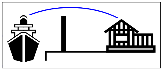 Projekt : Stadens Ljud