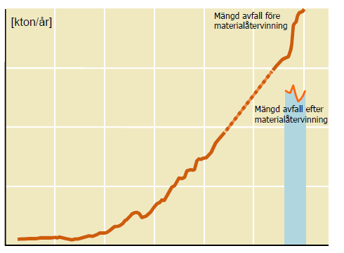 Detta dokument beskriver hur staden ska ta sig an och arbeta med stadens prioriterade mål om resurshushållning. Planen är tänkt att gälla för åren 2013-2015.