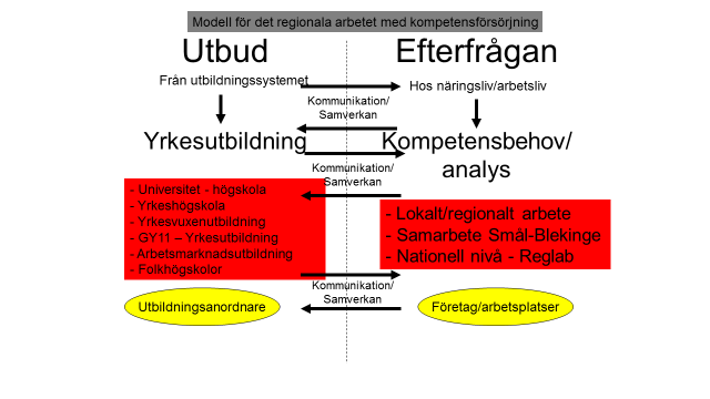 Bakgrund Detta PM är en del i arbetet med att ta fram en livsmedelsstrategi för Kalmar län. Mer information finns på www.rfkl.se/livsmedel.