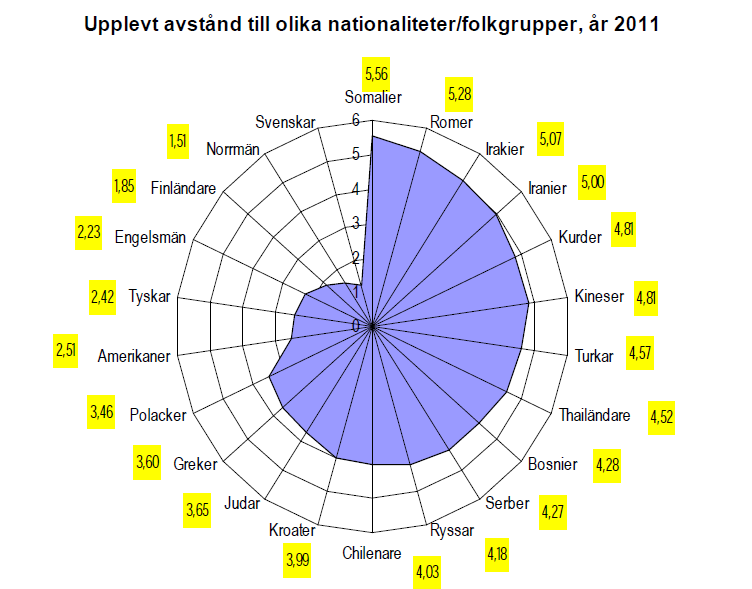 Mångfaldsbarometern sociologiska