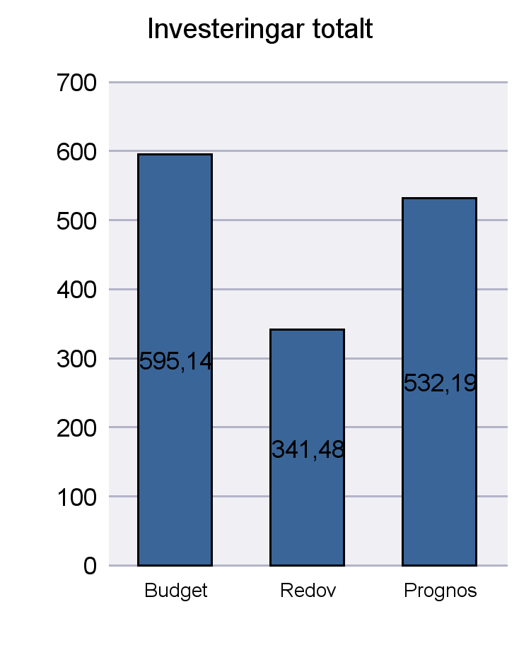 Månadsuppföljning september 2014 Utskriftsdatum: 2014-10-13 Enhet, Mkr driftbudgetavvikelse Nämnd Budget Mar Apr Maj Jun/Jul Aug Sep Okt Nov resultat KF -9,8 0,0 0,0 0,0 0,0 0,0 0,3-9,6 KS