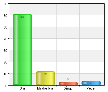 Vi vill veta hur du upplever den fysiska tillgängligheten på följande platser/områden i Södermöre kommundel.