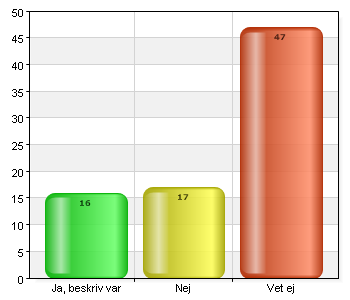 Finns det några platser där det är särskilt svårt med