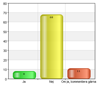 Avslutningsvis, har du några synpunkter på denna enkät som du skulle vilja