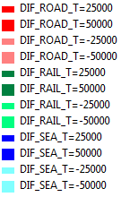 Det skulle i vissa fall vara möjligt att gå från snabbare och dyrare lösningar med andra trafikslag till långsammare och billigare sjöfartslösningar med lager på fartyg.