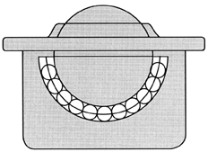 Serie F4 Kulrullar Kulrullar Hus och lock av förzinkat stål (B), rostfria kulor (C), helt i rostfritt (R). Lagerskålen och dess småkulor är av härdat eller rostfritt stål. Finns även med plastkula.