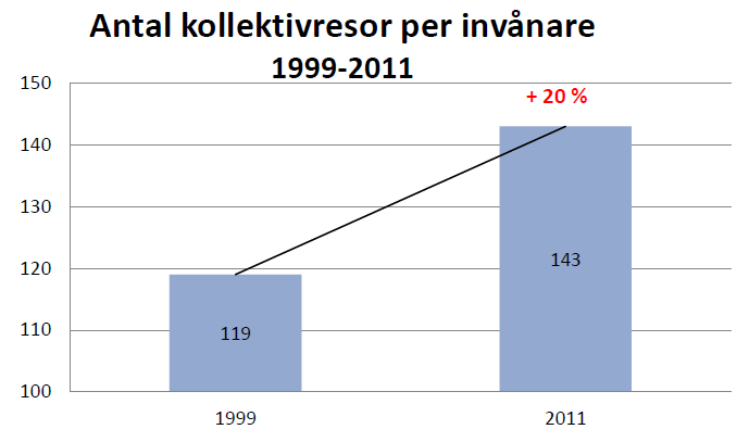 Detta är något som jag och många med mig önskar en förändring av. Kommer inte polisen att fråga efter YKB-kortet kommer troligtvis kritik höras mot att utbildningen är onödig.