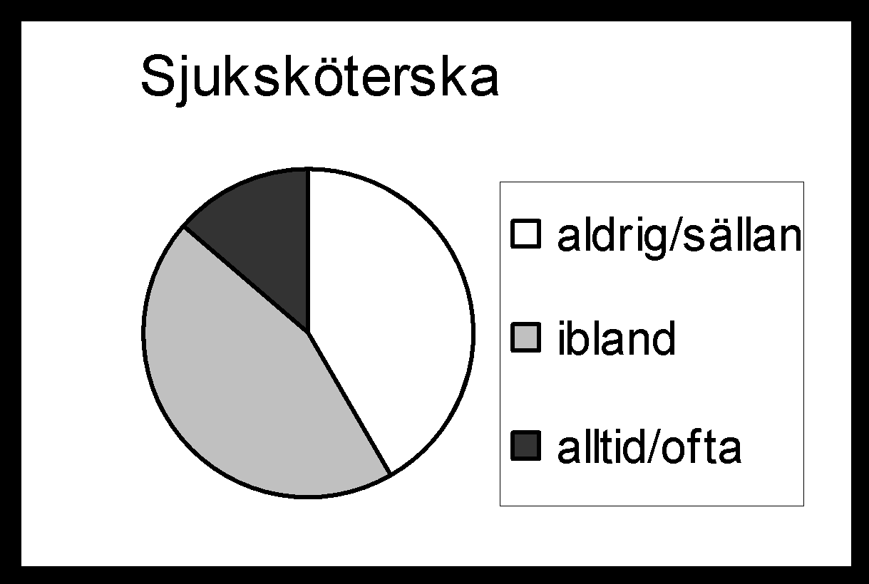 Grad av osäkerhet kring vilka kostråd som är evidensbaserade