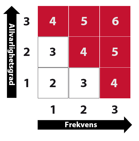 HACCP - plan.0.