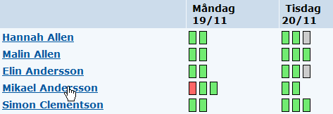 Om man vill skriva ut denna grafiska presentation klickar man på Förhandsgranska utskrift.