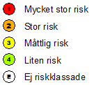 Forts. Tabell 3 Natura2000 Nyckelbiotoper som ligger inom område med skredförutsättningar (känsliga för förändrad markanvändning?