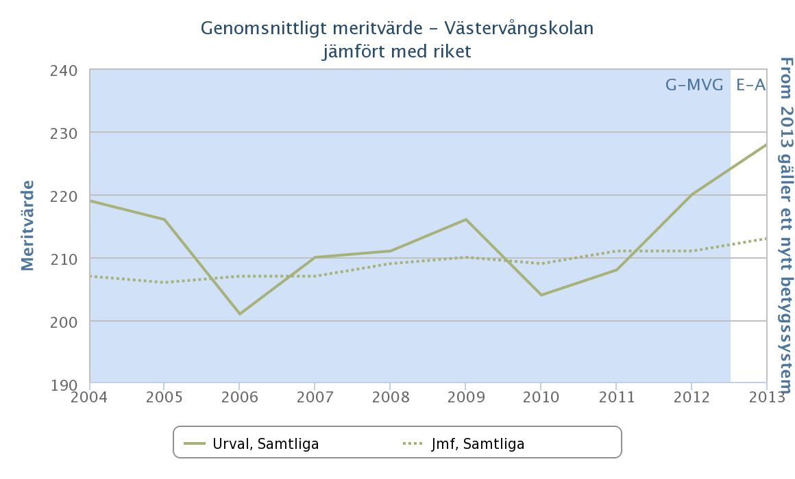 Prioriterat område Kunskapsutveckling Elever och studerande når de nationella kunskapsmålen.