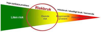 Preventionsnivåer Universell (primär) prevention Selektiv