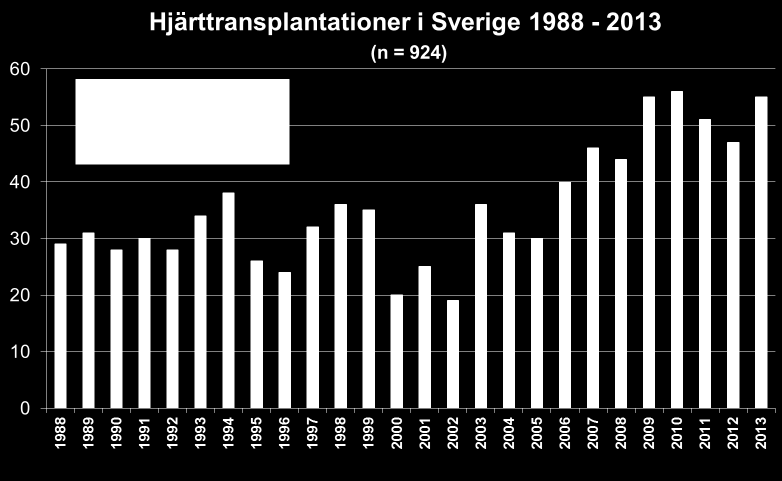 Skånes