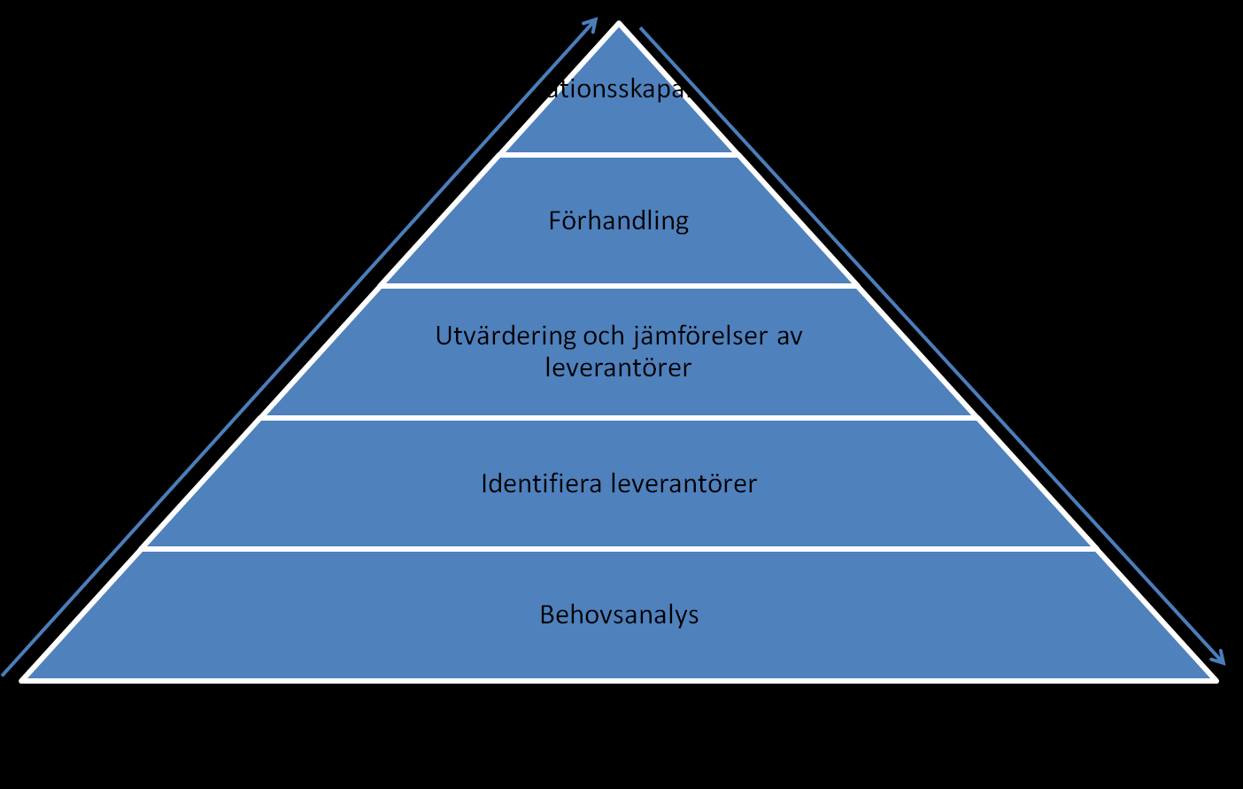 3. Teori I detta kapitel kommer vi presentera den teoretiska referensram som ligger till grund för uppsatsen.