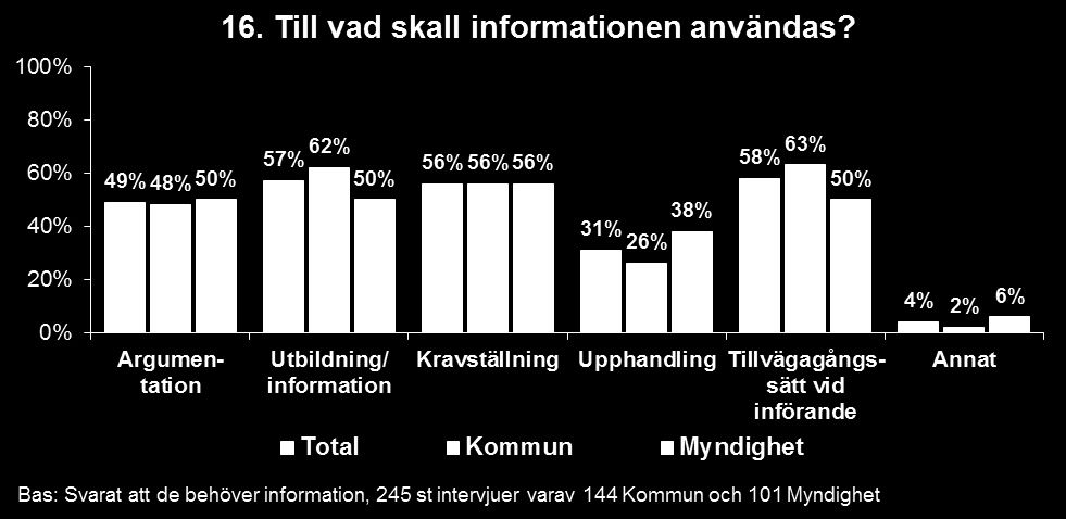 mottagare av information om IPv6. Bland de myndigheter som har infört IPv6 svarar 46 procent att ledningen är mottagare av informationen.