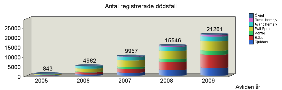 kopplad till registret 2010-04-07 Svenska