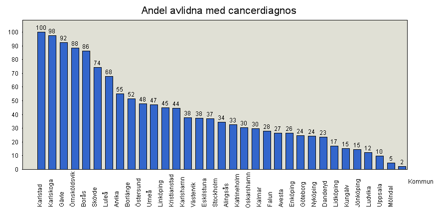 Göteborg med aktivitet på många olika avdelningar, vilket är en förutsättning för att få en övergripande bild av omfattningen av och innehållet i vården i livets slutskede.