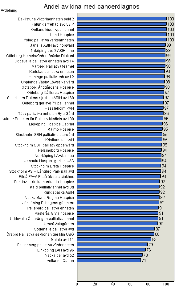 Svenska palliativregistret, www.palliativ.se, e-post vu@palliativ.