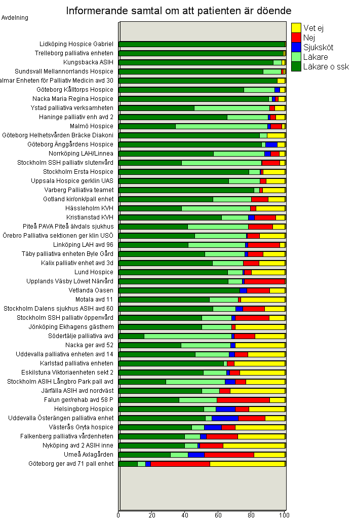 Svenska palliativregistret, www.palliativ.se, e-post vu@palliativ.