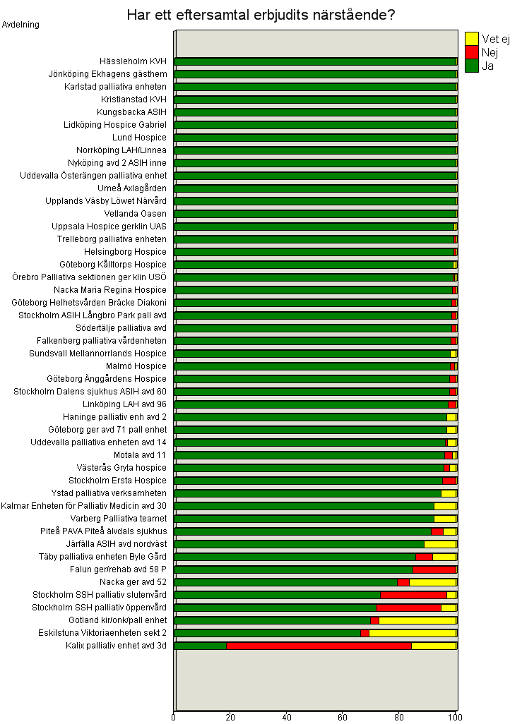 Svenska palliativregistret, www.palliativ.se, e-post vu@palliativ.