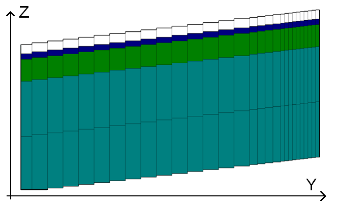 dräneringsmodulen i MODFLOW (se avsnitt 3.3.4) och ett värde på detta kalibrerades fram med hjälp av vattenbalansen (se avsnitt 3.