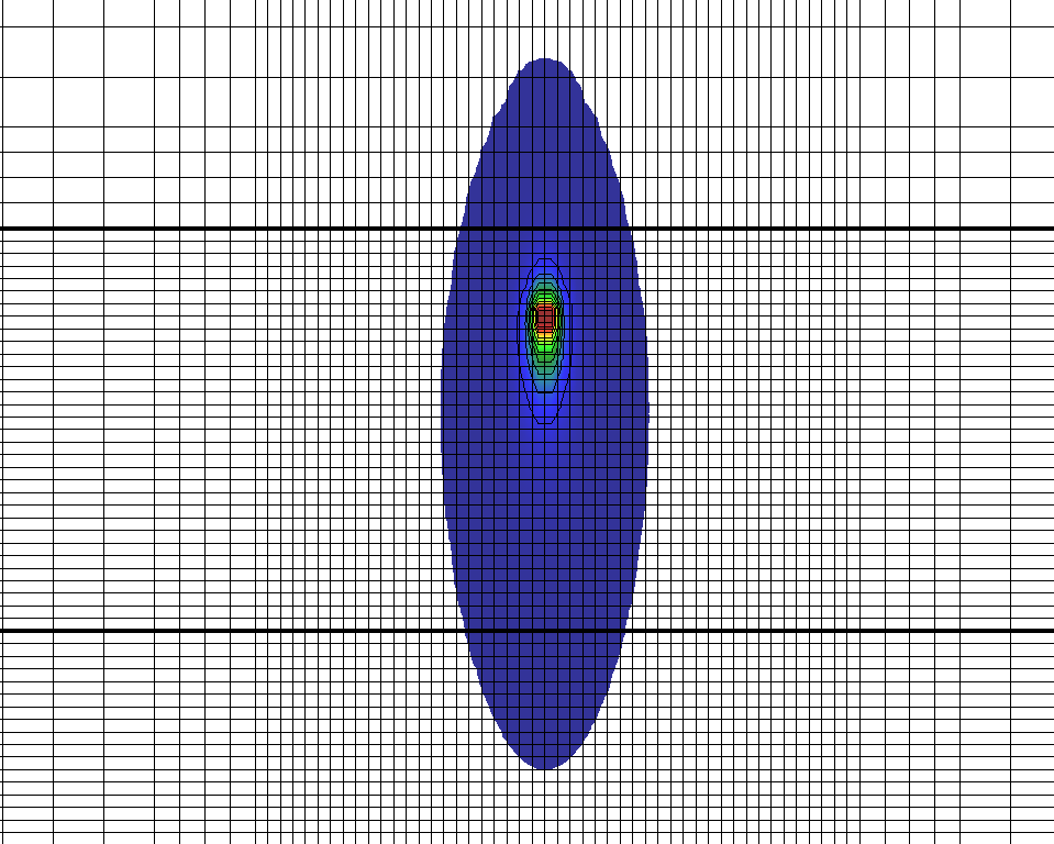 Figur 24. Bensen med 0,1 m i dispersivitet och generella värdena på de andra variablerna. Varje cell är 6,25 m i x- och y-led och mellan de två kraftiga linjerna är det 100 m.