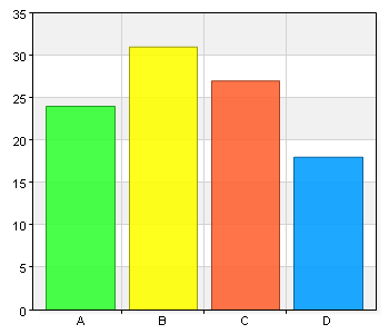 Enkät 2015 Umeåregionens bibliotek Jag är A. Man 32 32 B. Kvinna 65 65 C. Annan 3 3 Min ålder A.