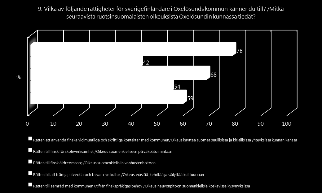 På öppna kommentarer lyfts frågor som mötesplats för sverigefinska ungdomar, TV-utbud på finska samt Oxelösunds lokalhistoria fram.