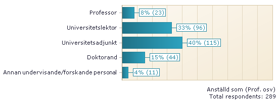 Bakgrundsfrågor - befattning Kommunikatör Ansvarig för