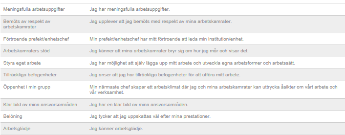 Topp 10 Kan ej ta ställning Kommentar: Topp 10: de indexfrågor där flest