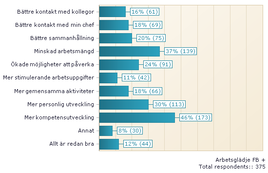 Arbetsglädje Jag känner arbetsglädje.