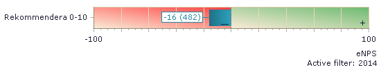 Rekommendation (enps) Hur troligt är det att du skulle