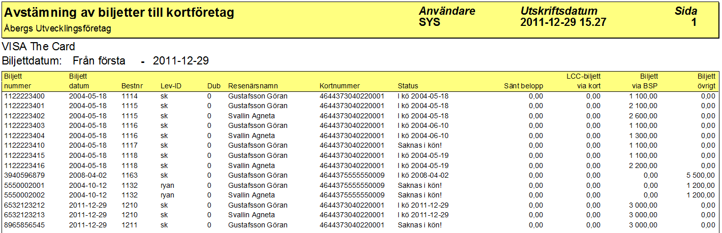 För att hålla koll på det finns det en lista som visar aktuell sänd/kö-status på order.